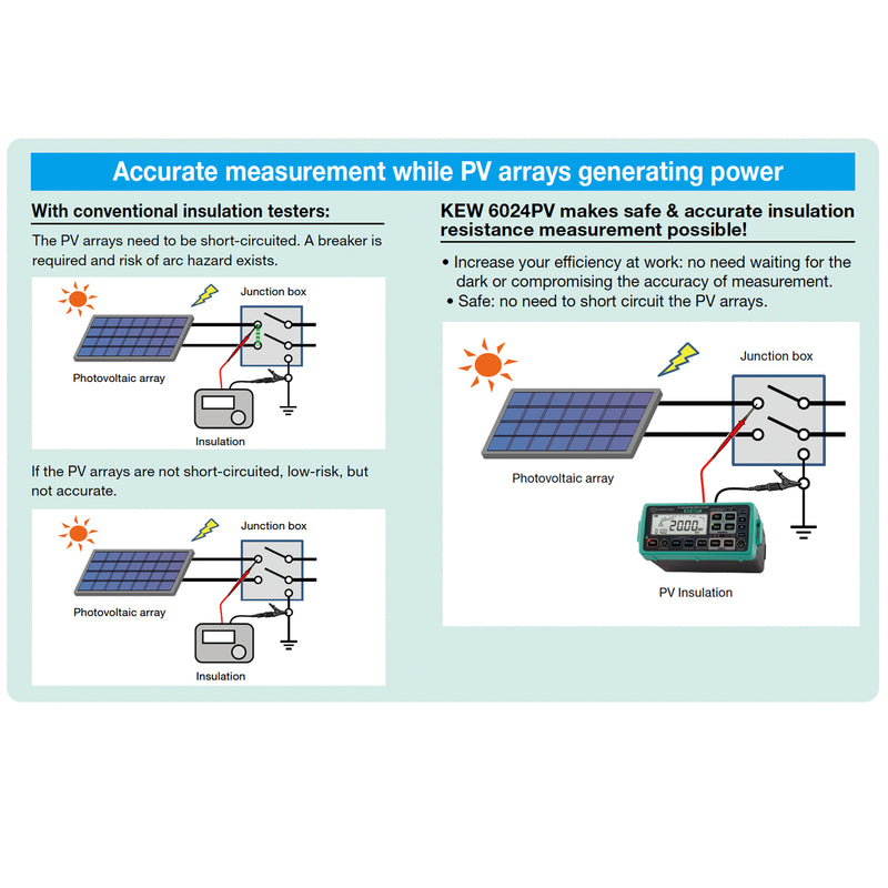 Thiết bị đo hệ thống năng lượng mặt trời PV Kyoritsu Kew 6024PV True RMS, có cổng USB