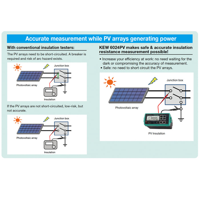 Thiết bị đo hệ thống năng lượng mặt trời PV Kyoritsu Kew 6024PV True RMS, có cổng USB