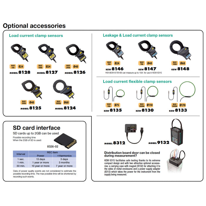 Thiết bị phân tích chất lượng điện năng Kyoritsu Model 6315-00 có kết nối Bluetooth và cổng USB