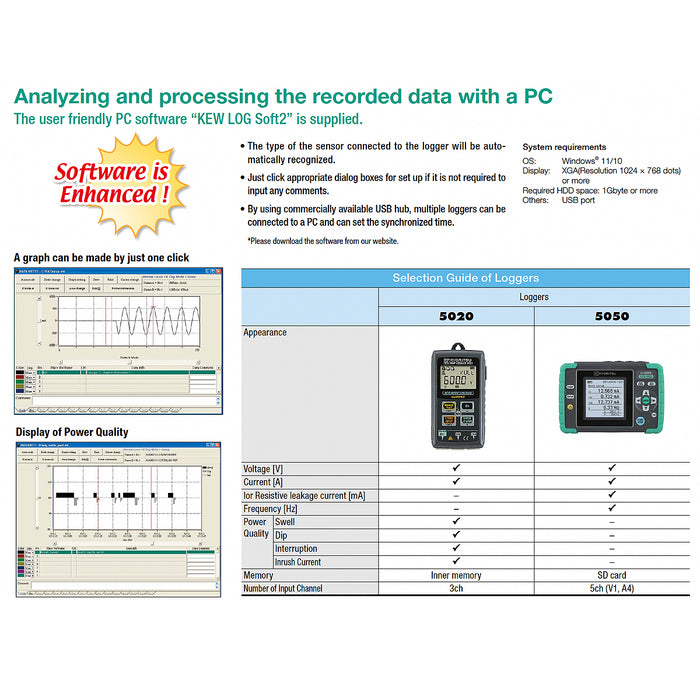 Thiết bị ghi dữ liệu dòng rò Kyoritsu True RMS, có cổng USB