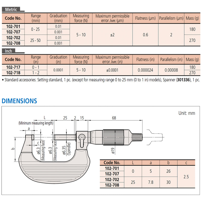 Panme đo ngoài cơ bản Mitutoyo Series 102 - Ratchet Thimble Micrometer. Dòng cải tiến với bánh cóc trên ống xoay