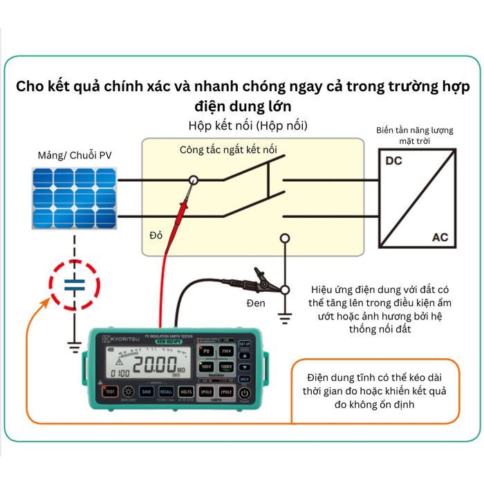 Thiết bị đo hệ thống năng lượng mặt trời PV Kyoritsu Kew 6024PV True RMS, có cổng USB