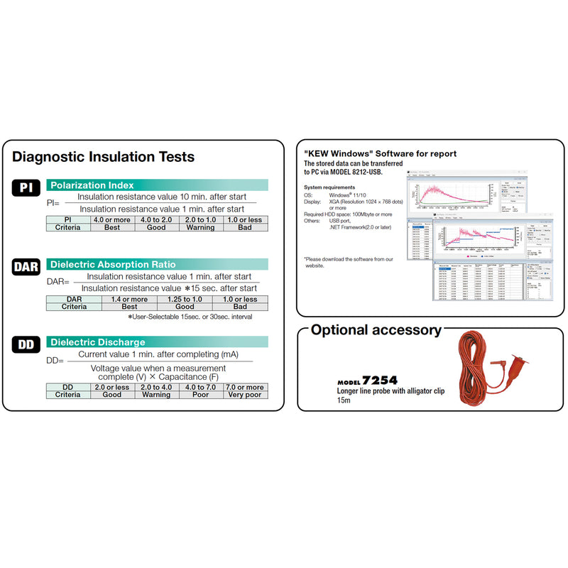 Thiết bị đo điện trở điện áp cao 12.000V kỹ thuật số Kyoritsu Kew 3128, dải đo từ 500V - 12.000V