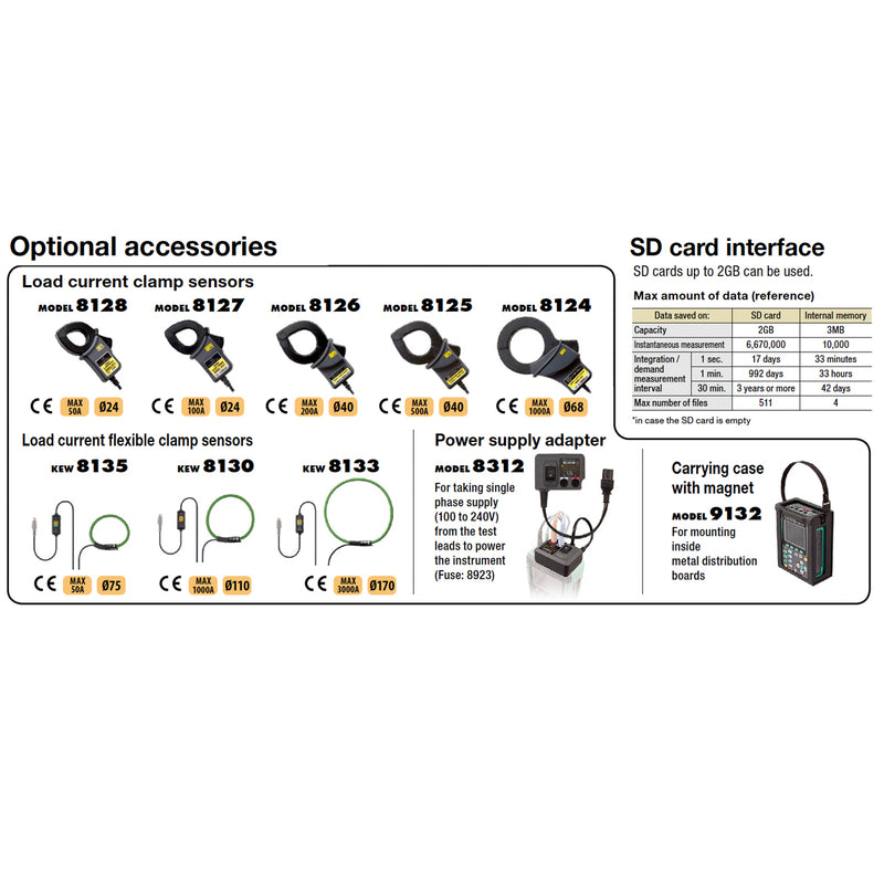 Thiết bị đo công suất Kyoritsu Model 6305-00 True RMS, có kết nối Bluetooth và cổng USB