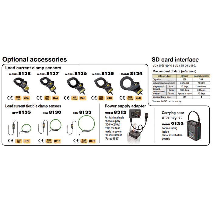 Thiết bị đo công suất Kyoritsu Model 6305-00 True RMS, có kết nối Bluetooth và cổng USB