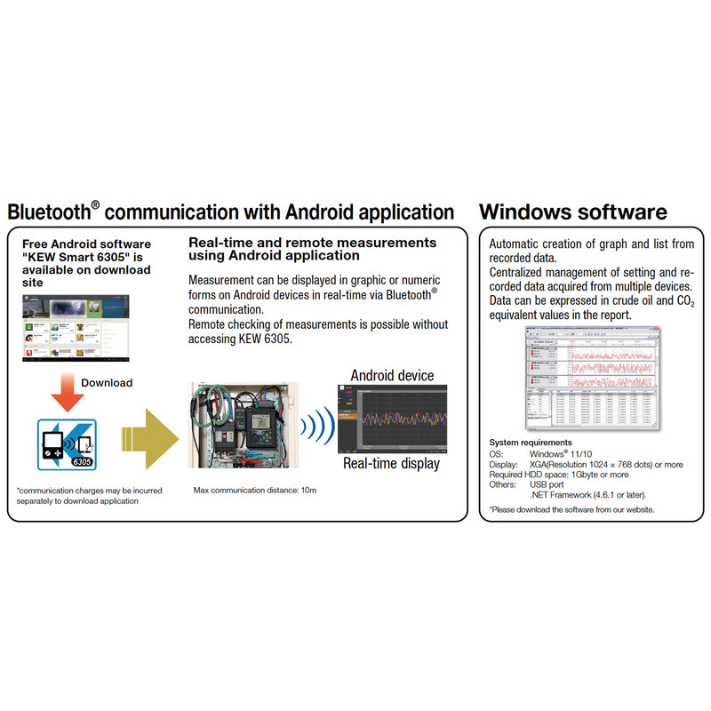 Thiết bị đo công suất Kyoritsu Model 6305-00 True RMS, có kết nối Bluetooth và cổng USB