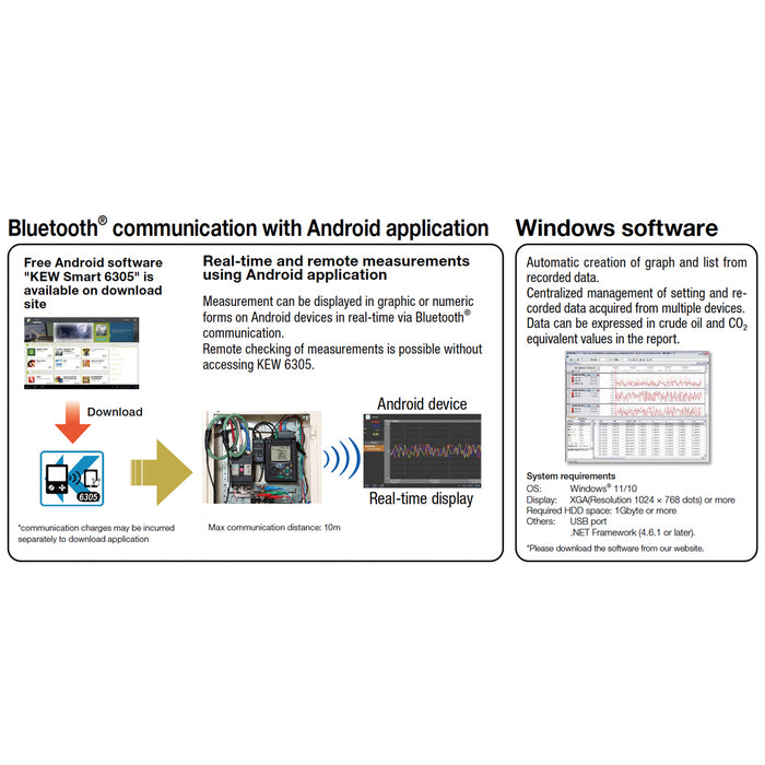Thiết bị đo công suất Kyoritsu Model 6305-00 True RMS, có kết nối Bluetooth và cổng USB