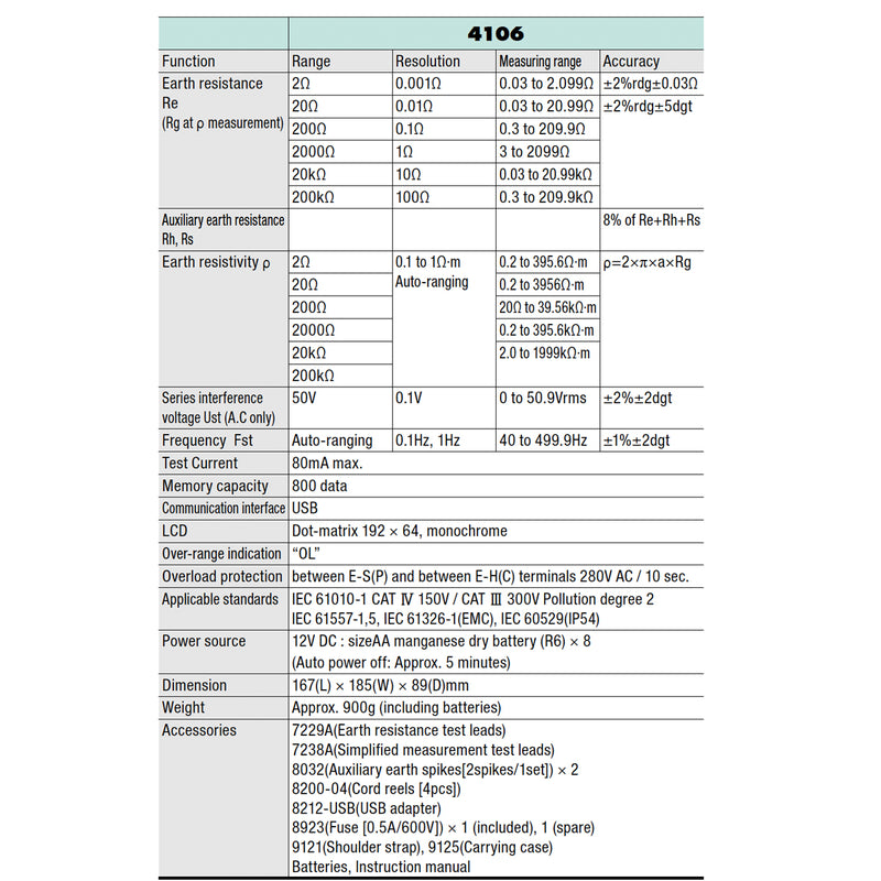 Thiết bị đo điện trở tiếp địa Kyoritsu Kew 4106 dải đo từ 2Ω - 200kΩ, có cổng USB