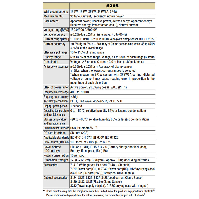 Thiết bị đo công suất Kyoritsu Model 6305-00 True RMS, có kết nối Bluetooth và cổng USB