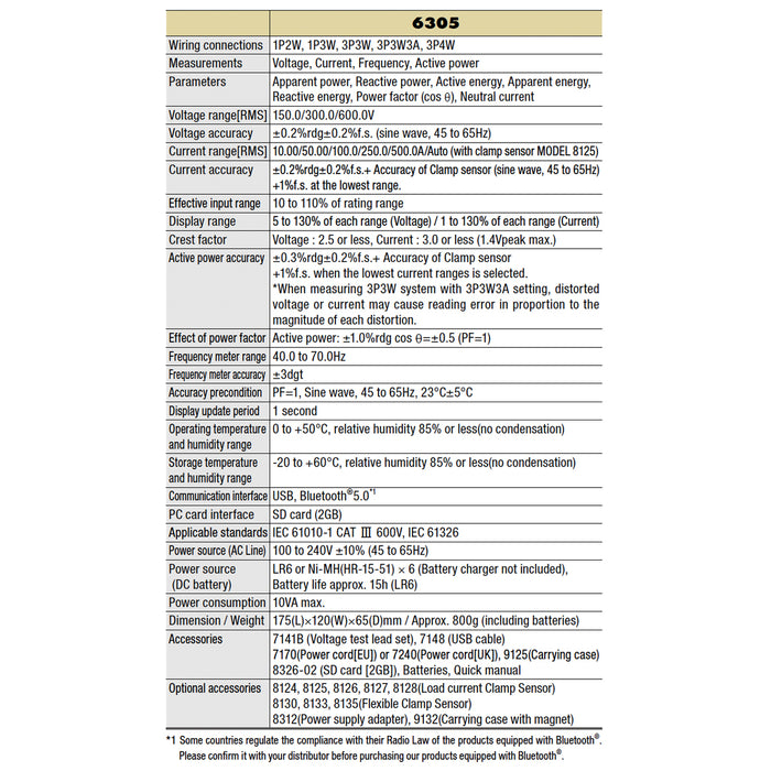 Thiết bị đo công suất Kyoritsu Model 6305-00 True RMS, có kết nối Bluetooth và cổng USB
