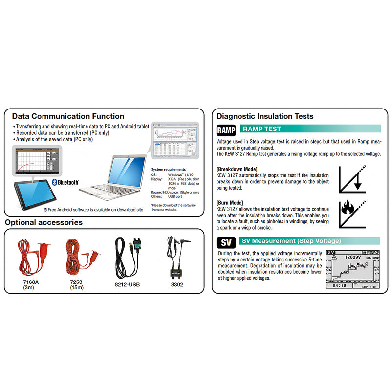 Thiết bị đo điện trở điện áp cao kỹ thuật số Kyoritsu Model 3127 dải đo từ 250V - 5000V, có Bluetooth