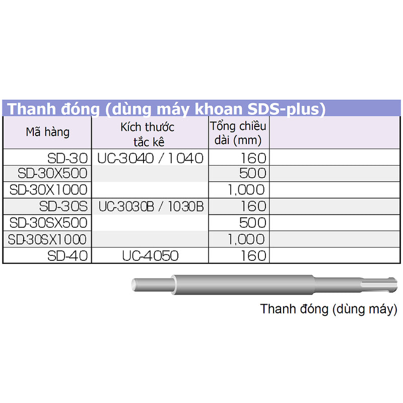 Ti đóng dùng cho tắc kê đạn UC-Type Unika (Dùng máy khoan SDS-Plus)