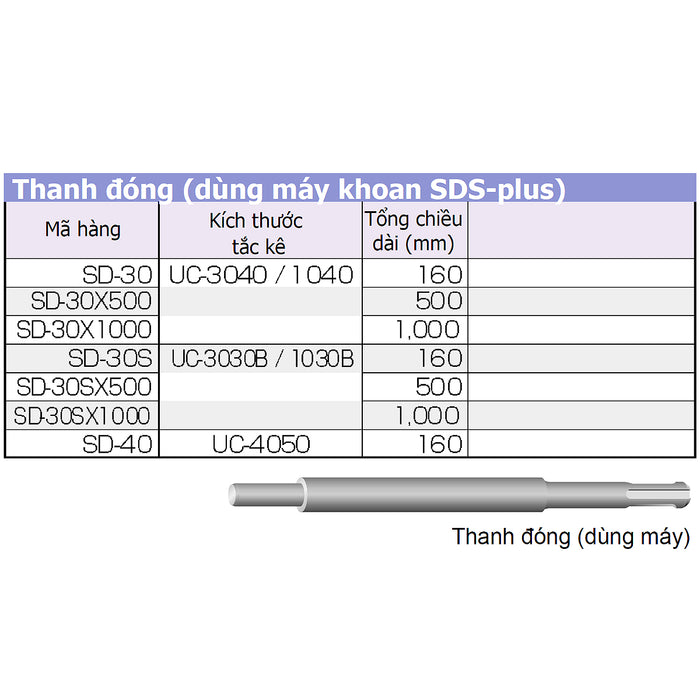 Ti đóng dùng cho tắc kê đạn UC-Type Unika (Dùng máy khoan SDS-Plus)