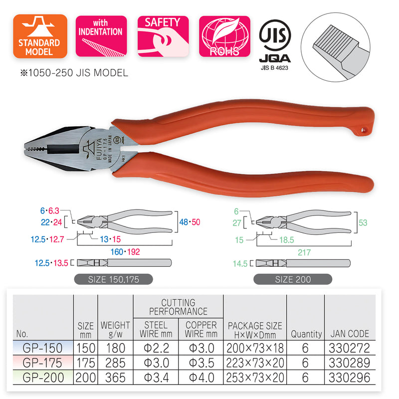 Kìm điện tiêu chuẩn từ 150mm-200mm (6 inch - 8 inch) (GP Series). Tiêu chuẩn an toàn RoHS