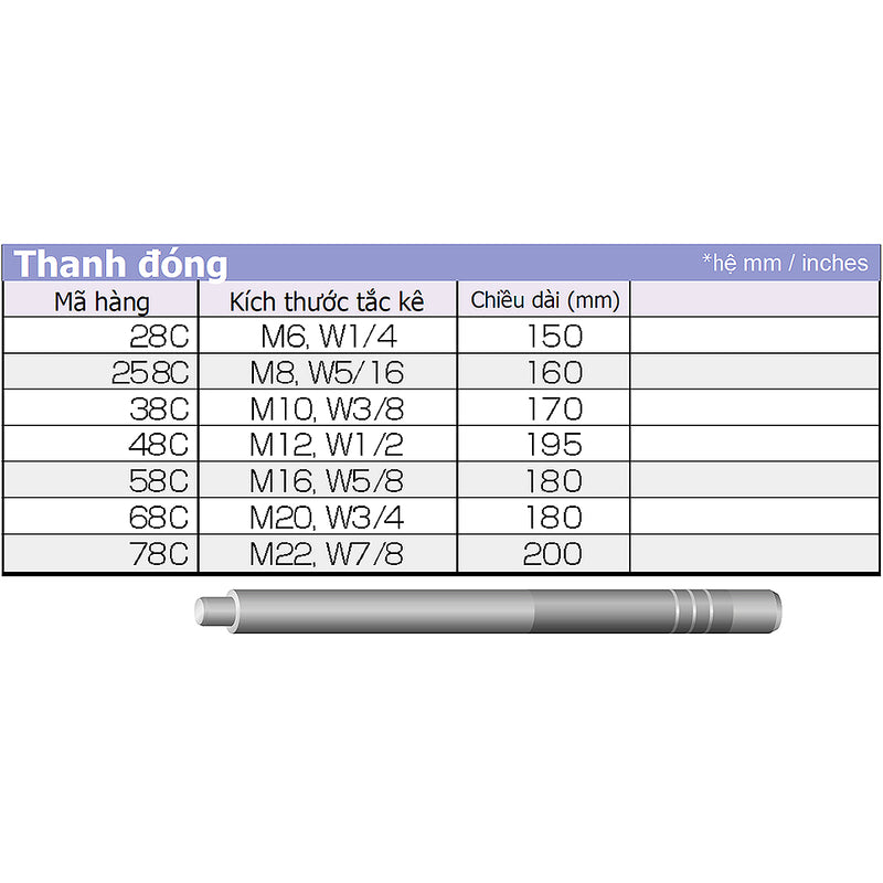 Ti đóng tắc kê CA/CAS-Type hệ mét và inch Unika, chiều dài từ 150mm - 200mm, phù hợp cho kích thước tắc kê từ M6 - M22 (W1/4 - W7/8)