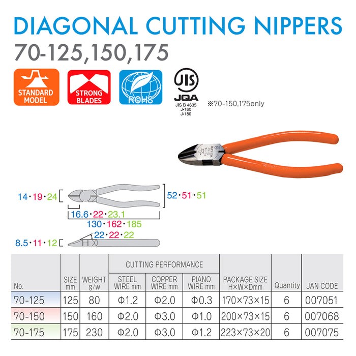 Kìm cắt chéo Fujiya 70-125/150/175 Series, kích thước từ 125mm - 175mm. Tiêu chuẩn RoHS