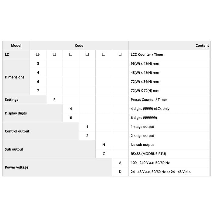 Bộ đếm số và định thời gian màn hình kỹ thuật số Hanyoung Nux LC Series. Tiêu chuẩn CE, KC, IP66