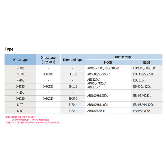 Tay xoay mở rộng EH dùng cho MCCB và ELCB LS