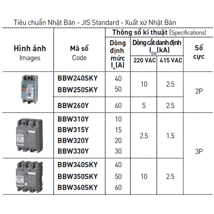 Cầu dao tự động dạng khối MCCB Panasonic, tải danh định từ 10A ~ 100A, dòng cắt 2.5kA - 50kA. Tiêu chuẩn JIS