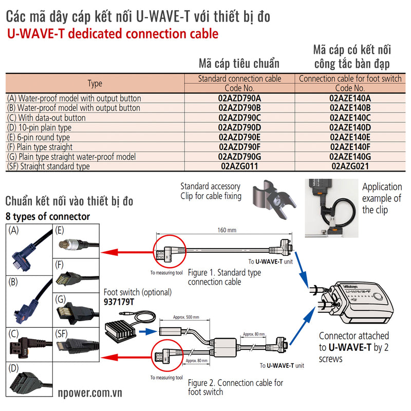 Phụ kiện cáp tín hiệu Mitutoyo 02AZE140A, đầu nối Type A, kết nối U-WAVE-T dùng công tắc bàn đạp