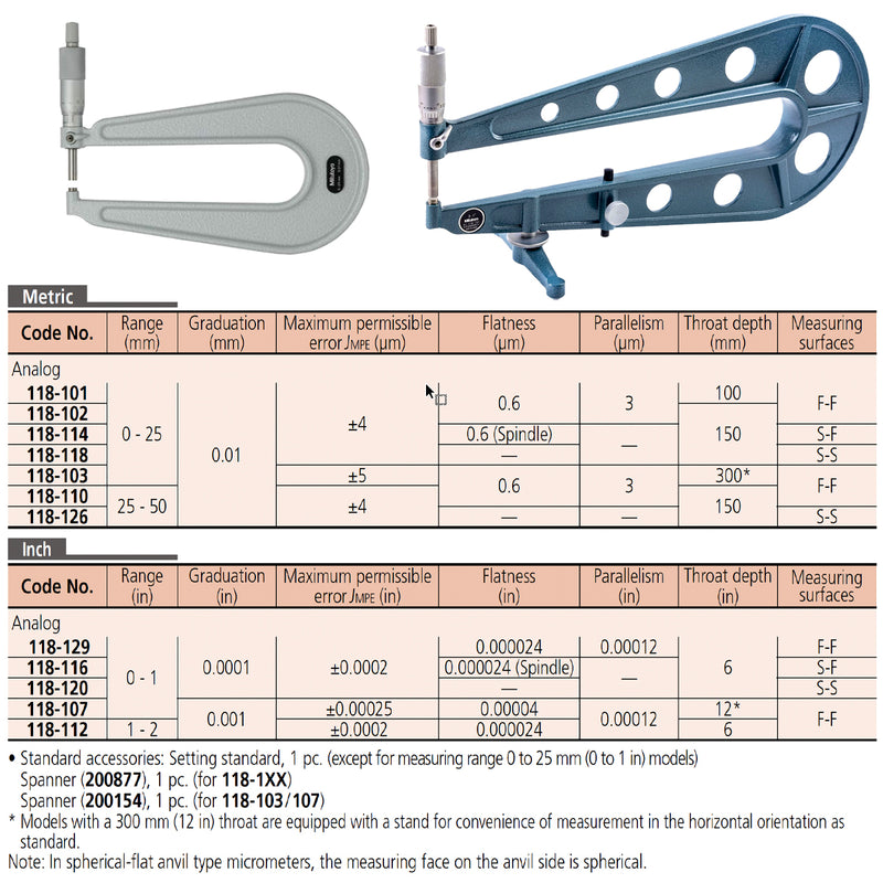 Panme Mitutoyo 118 đo độ dày kim loại dạng chữ U sâu, các loại mặt đo Flat-Flat, Spherical-Flat, Spherical-Spherical.