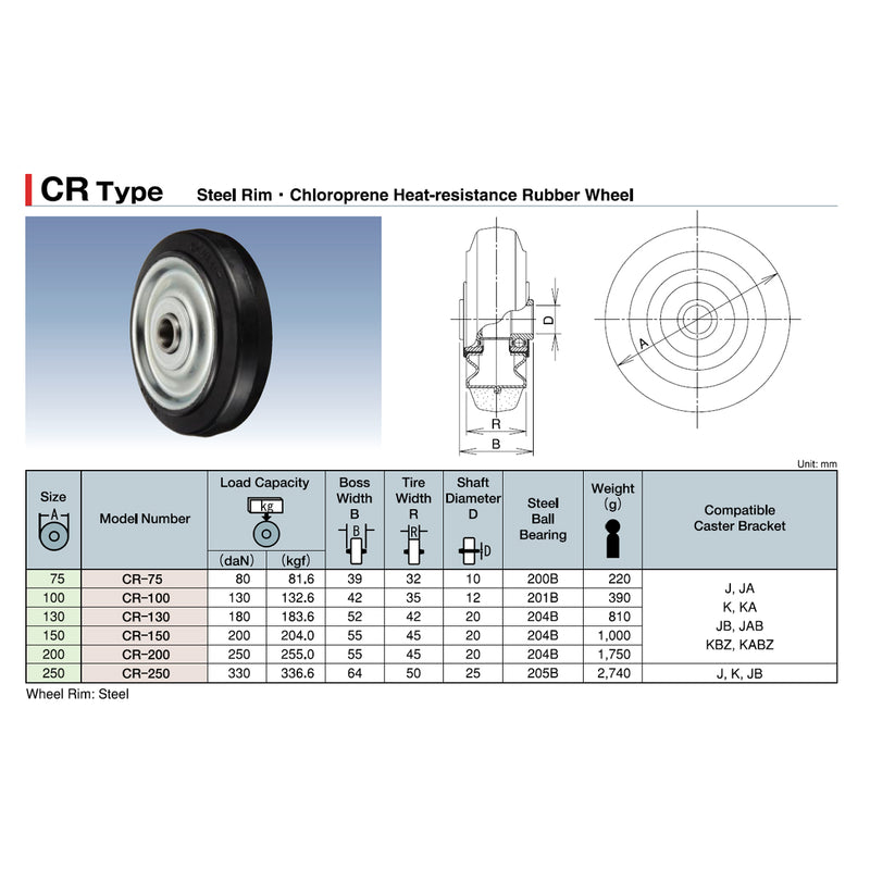 Bánh xe rời Ukai CR-Type niềng thép, bánh cao su chịu nhiệt, đường kính từ 75mm - 250mm