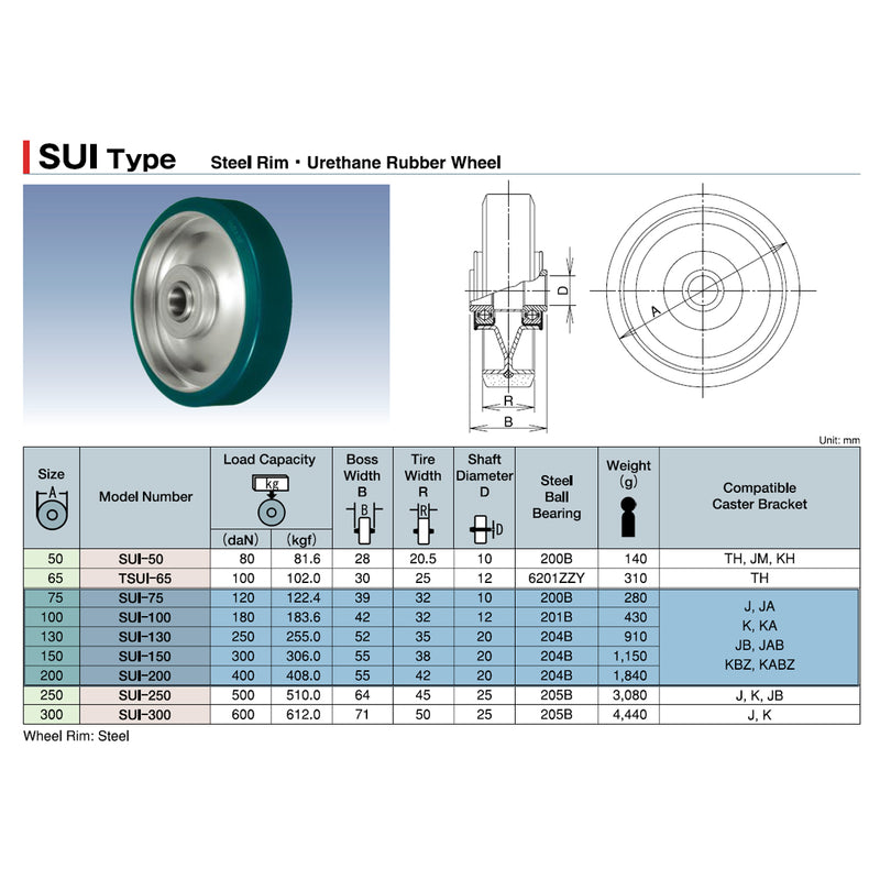 Bánh xe rời Ukai SUI-Type niềng thép, bánh nhựa PU Urethane, đường kính từ 50mm - 300mm