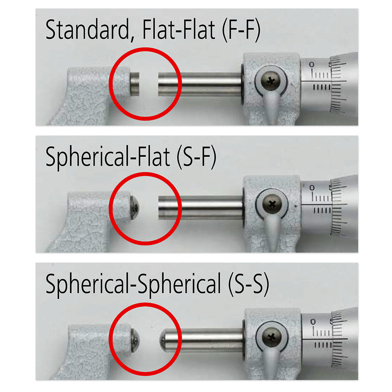 Panme Mitutoyo Series 118 với 3 loại mặt đo: Flat-Flat (F-F), Spherical-Flat (S-F) và Spherical-Spherical (S-S)