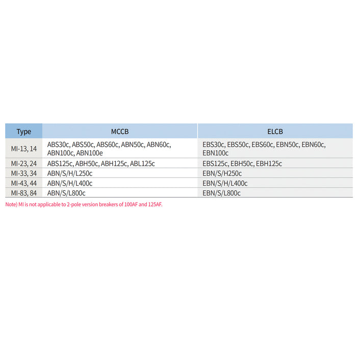 Khoá liên động MI dùng cho MCCB và ELCB LS