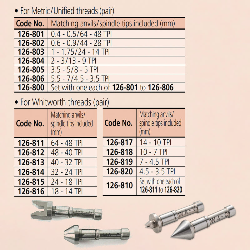 Panme điện tử Mitutoyo Series 326 - Spindle Tip Micrometers. Hàm kẹp mũi nhọn, có thể thay mũi. Có cổng SPC xuất dữ liệu
