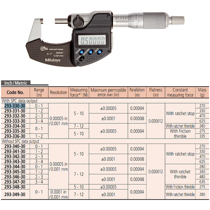Bộ 4 thước Panme điện tử Mitutoyo hệ Inch - Mã số 293-961-30. Đáp ứng dãy đo từ 0-4 Inch. Có cổng SPC
