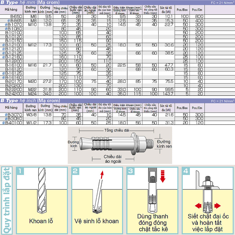 Tắc kê nở rút sắt B-Type hệ mét và inch Unika, chất liệu mạ Crom, chuyên dùng cho bê tông và đá. Chứng nhận JCAA