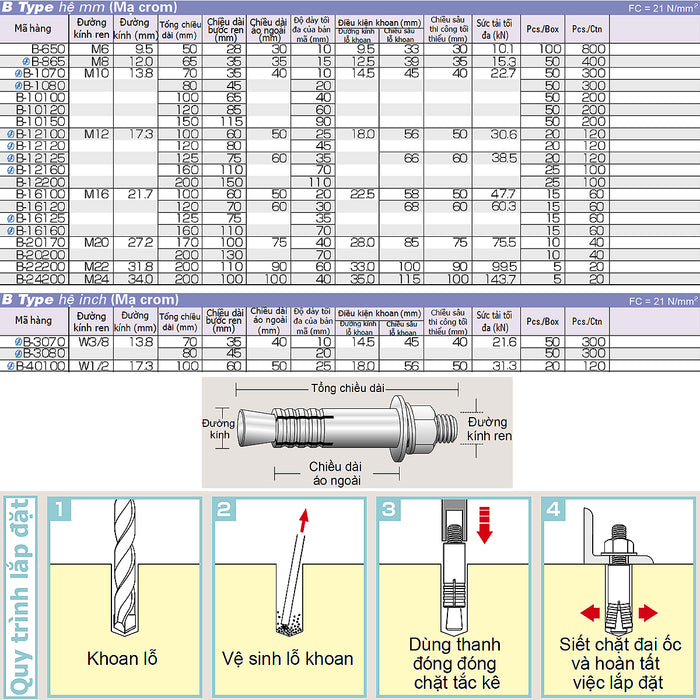 Tắc kê nở rút sắt B-Type hệ mét và inch Unika, chất liệu mạ Crom, chuyên dùng cho bê tông và đá. Chứng nhận JCAA