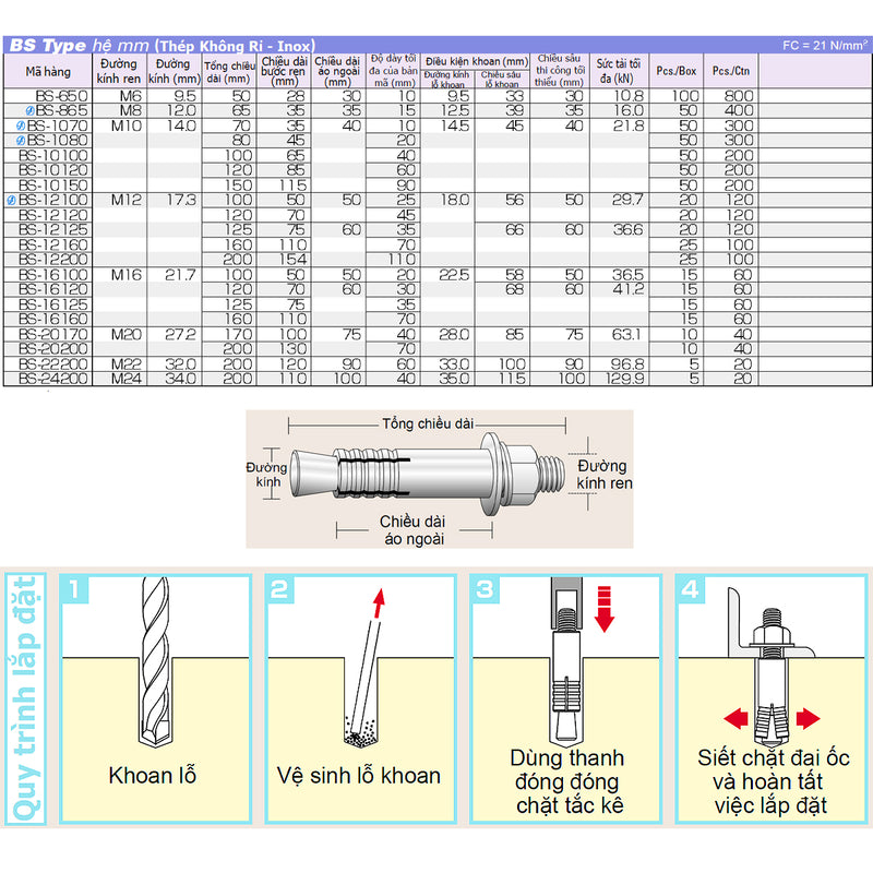 Tắc kê nở rút sắt BS-Type hệ mét Unika, chất liệu Thép không gỉ (Inox), chuyên dùng cho bê tông và đá. Chứng nhận JCAA