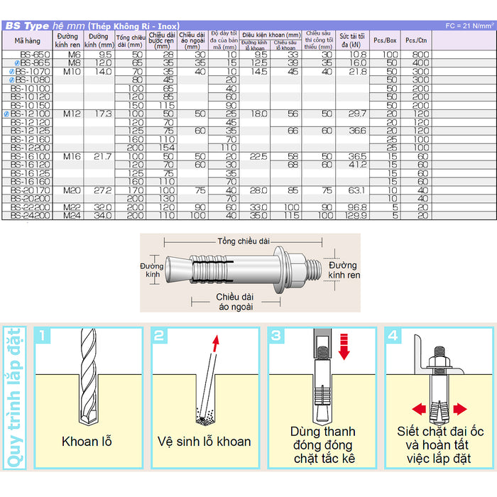 Tắc kê nở rút sắt BS-Type hệ mét Unika, chất liệu Thép không gỉ (Inox), chuyên dùng cho bê tông và đá. Chứng nhận JCAA