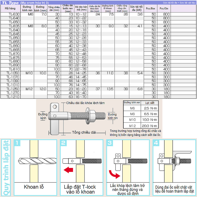 Tắc kê chốt TL-Type hệ mét Unika, chất liệu Mạ Crom hóa trị 3, chuyển dùng cho tường rỗng và vách panel bê tông