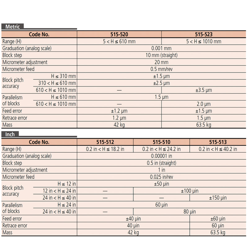 Thước đo cao đa năng Mitutoyo | Universal Height Master - SERIES 515