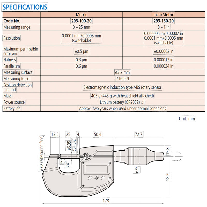 Panme điện tử đo ngoài Mitutoyo Series 293 - Ultra-high Accuracy Digimatic Micrometer, dòng siêu chính xác