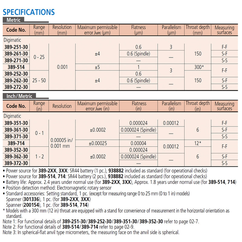 Panme điện tử Mitutoyo Series 389 - Sheet Metal Micrometers, Đo độ dày thép tấm. Có cổng SPC xuất dữ liệu