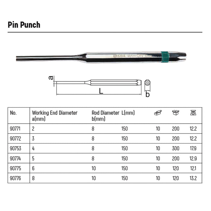 Mũi đột ghim đầu phẳng SATA (Pin Punch)