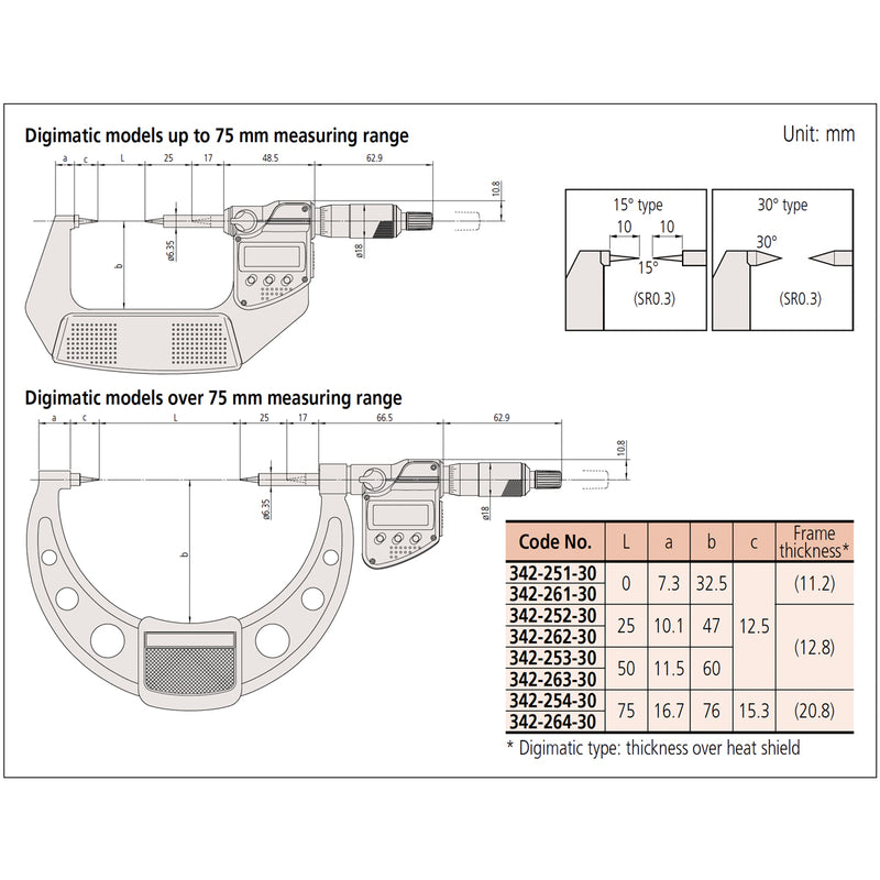 Panme điện tử Mitutoyo Series 342 - Point Micrometers, Mũi đo nhọn