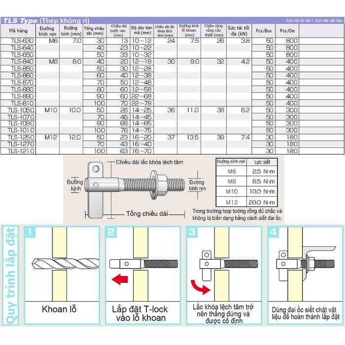 Tắc kê chốt TLS-Type hệ mét Unika, chất liệu Thép không gỉ, chuyên dùng cho tường rỗng và vách panel bê tông