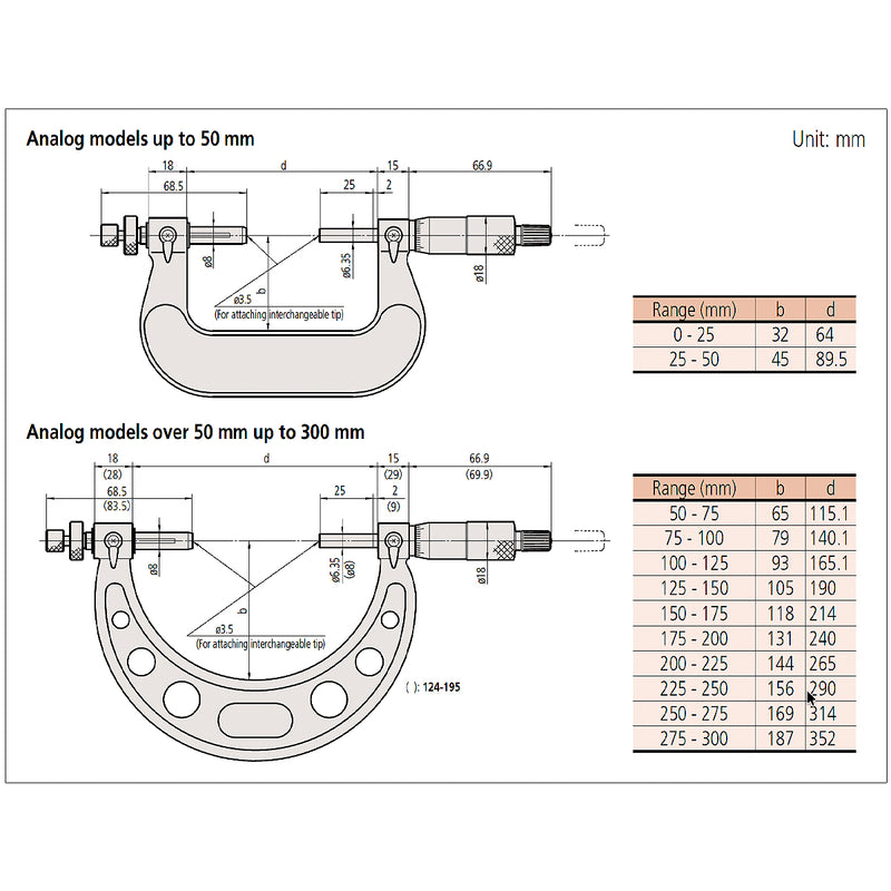 Panme Đo Bánh Răng Mitutoyo Series 124 | Đầu Đo Bi Thay Thế