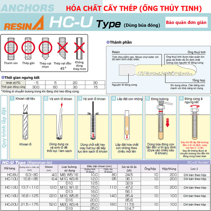 Hóa chất cấy thép (Ống thủy tinh) Unika HC-U Type, chuyên dùng cho bê tông và đá