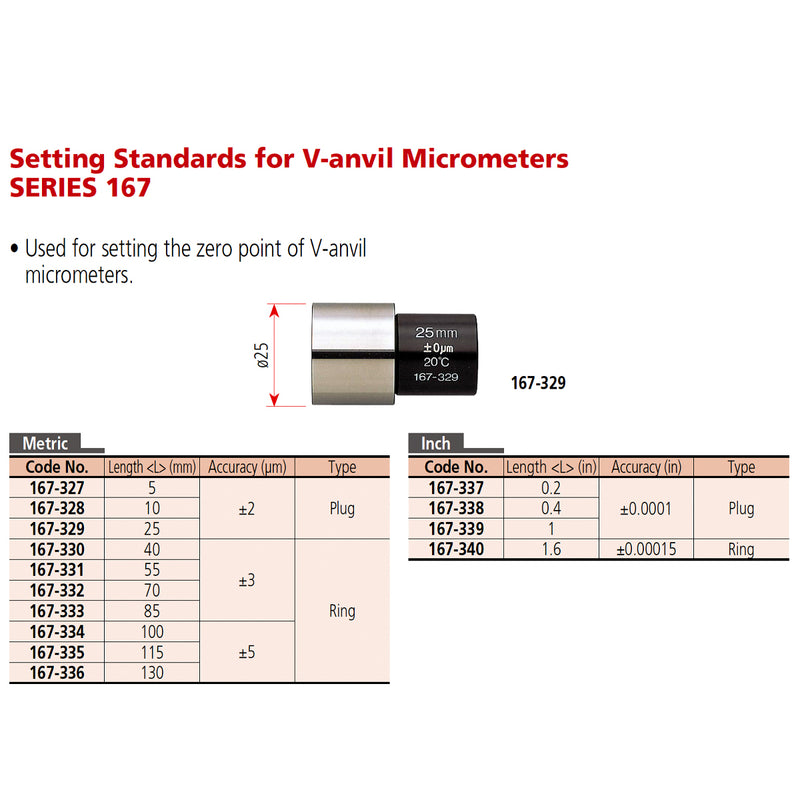 Dưỡng đo tiêu chuẩn cho V-Anvil Micrometer - (Mitutoyo Setting Standard for V-Anvil Micrometer)