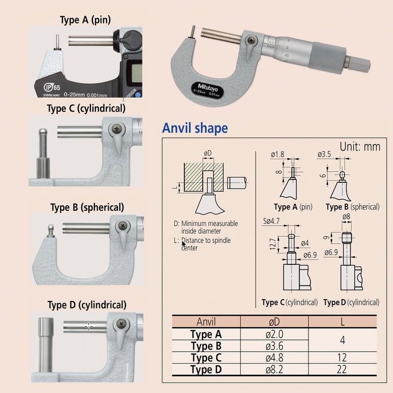 Panme Mitutoyo Series 115 đo độ dày thành ống, bề mặt cong với các đầu đo A, B, C, D chính xác cao.