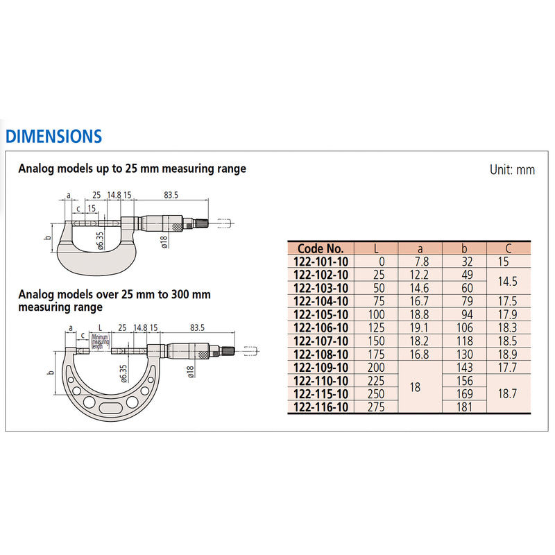 Panme Mitutoyo Series 122 - Blade Micrometers, non-rotating, đầu đo lưỡi dẹp | trục đo không xoay