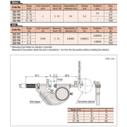 Panme Mitutoyo Series 523 Snap Micrometer tùy chọn đồng hồ đo nhanh, khung kẹp cơ khí, đầu đo hiển thị số, đo lường chính xác, kiểm tra phôi trên đồ gá, nhà máy thông minh.