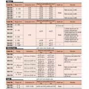 Thước kẹp cơ Mitutoyo Series 530 dòng tiêu chuẩn