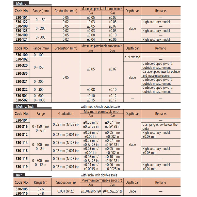 Thước kẹp cơ Mitutoyo Series 530 dòng tiêu chuẩn